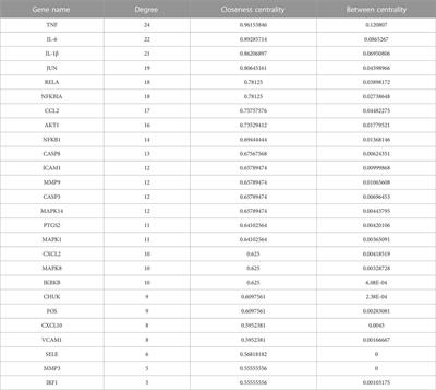 Molecular mechanisms of the Guizhi decoction on osteoarthritis based on an integrated network pharmacology and RNA sequencing approach with experimental validation